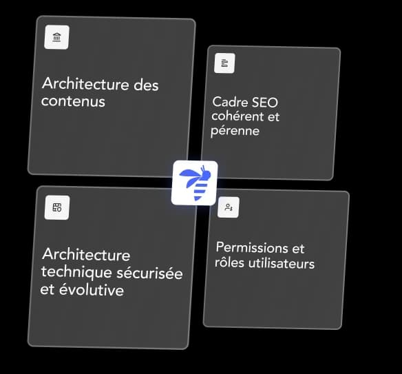 Diagramme d'architecture en quatre piliers sur fond bleu. Au centre, un logo en forme de spirale connecte quatre composantes : Architecture des contenus (haut gauche), Cadre SEO cohérent et pérenne (haut droit), Architecture technique sécurisée et évolutive (bas gauche), et Permissions et rôles utilisateurs (bas droit).